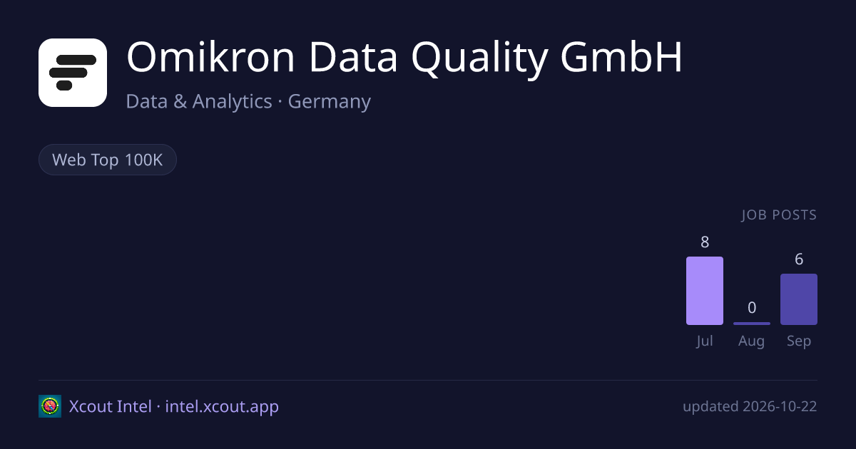Omikron Data Quality GmbH — share card preview