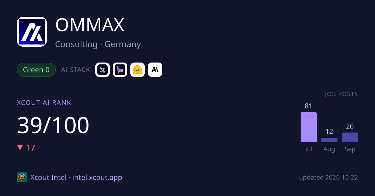 OMMAX — share card preview