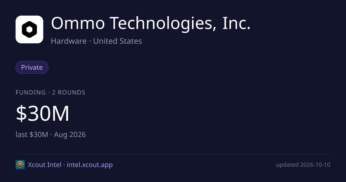 Ommo Technologies, Inc. — share card preview