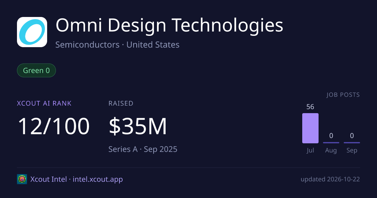 Omni Design Technologies — share card preview