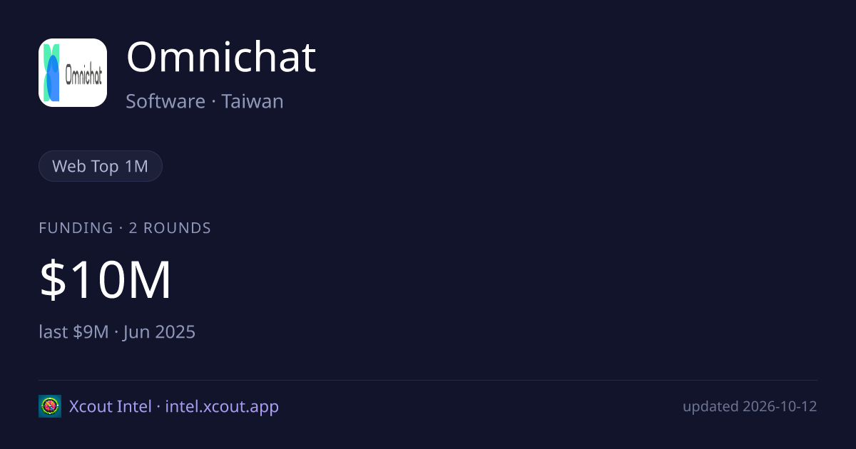 Omnichat — share card preview