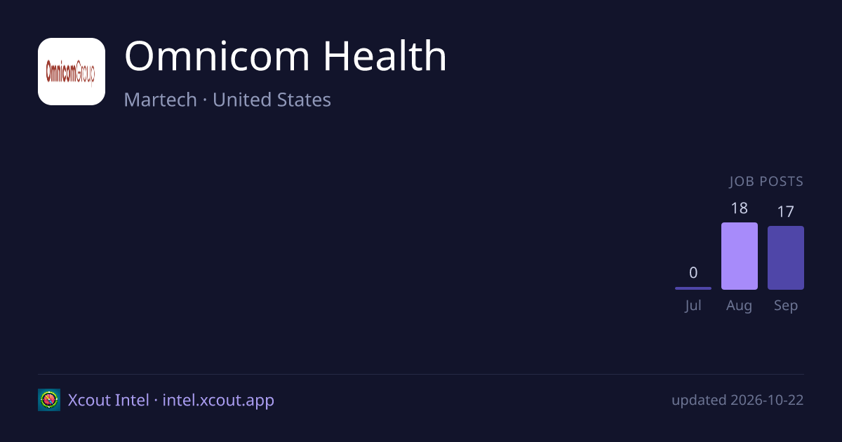 Omnicom Health — share card preview