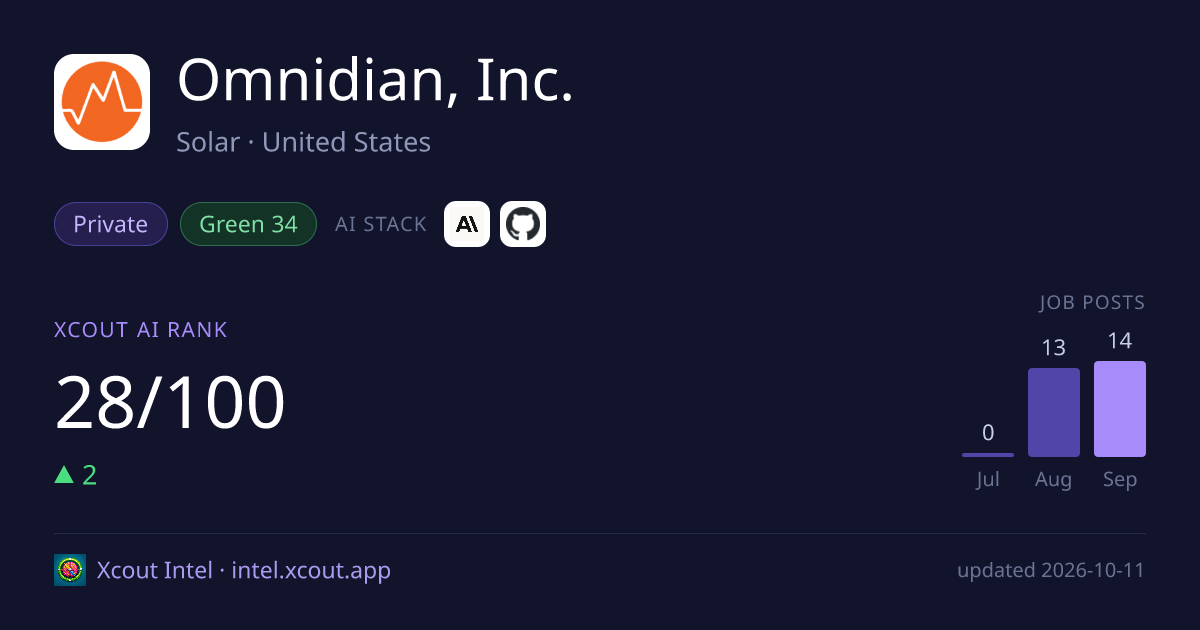 Omnidian, Inc. — share card preview