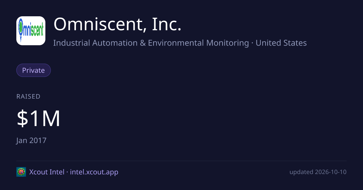 Omniscent, Inc. — share card preview