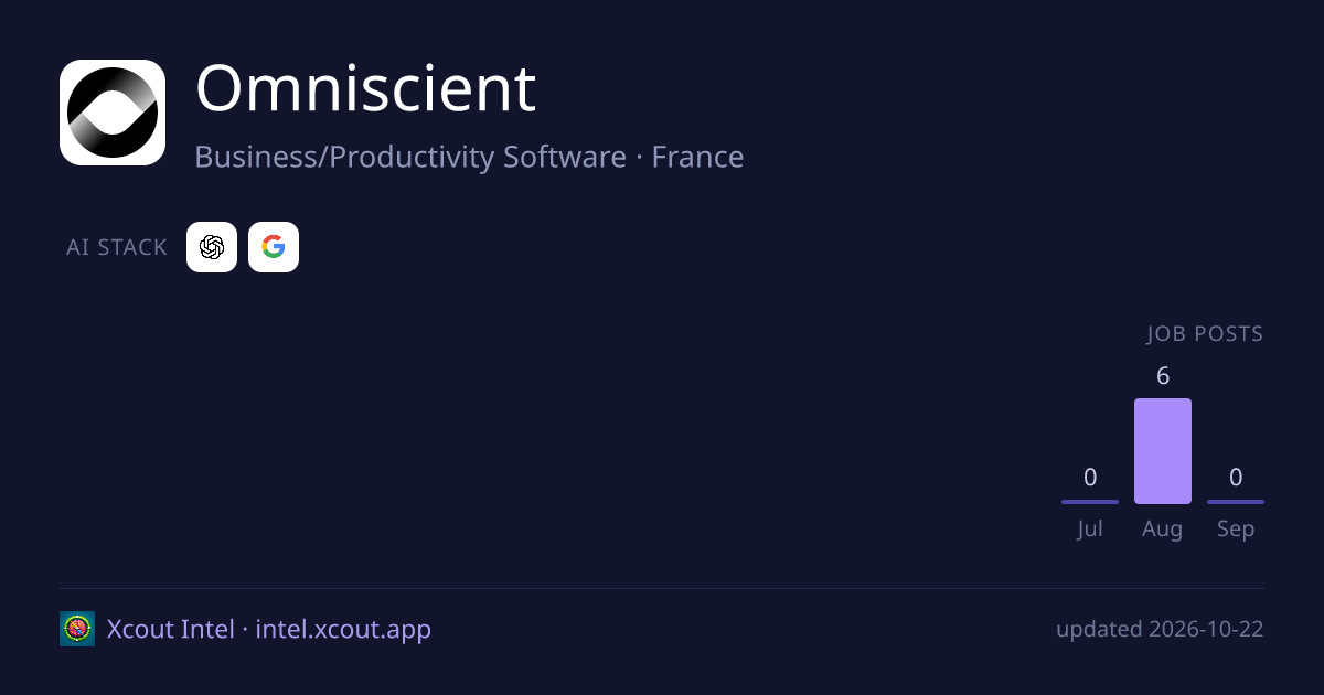 Omniscient — share card preview