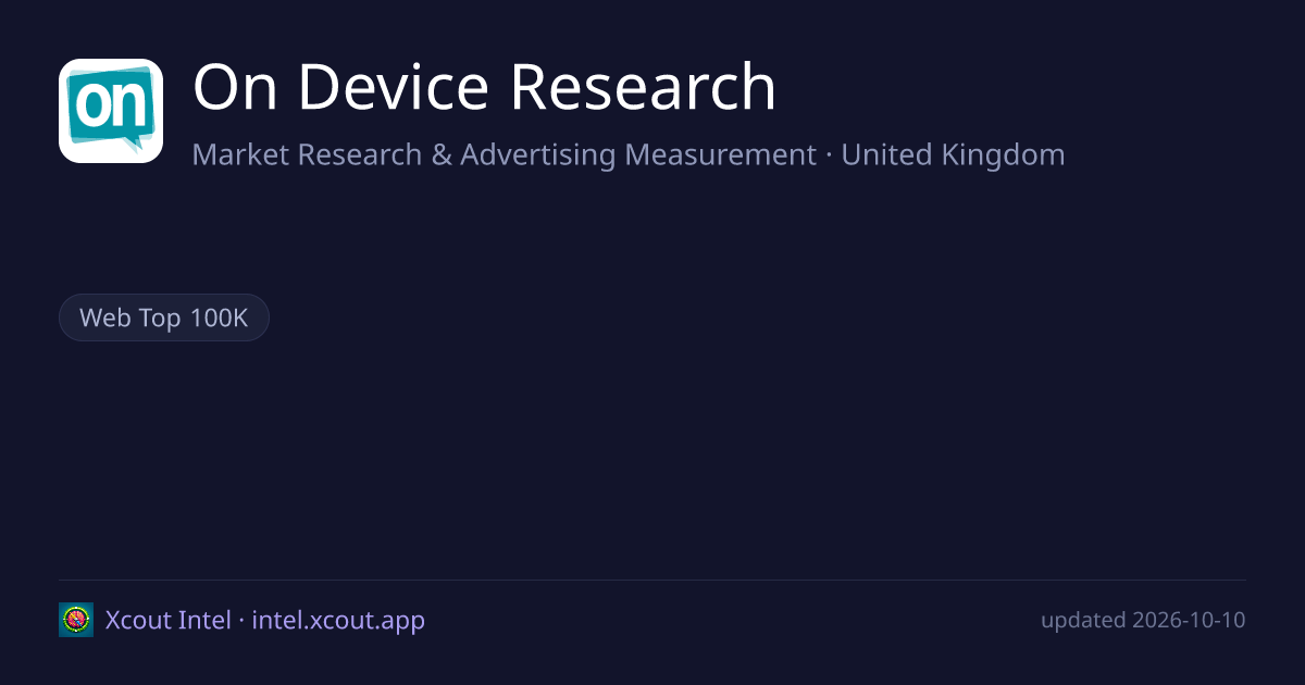 On Device Research — share card preview