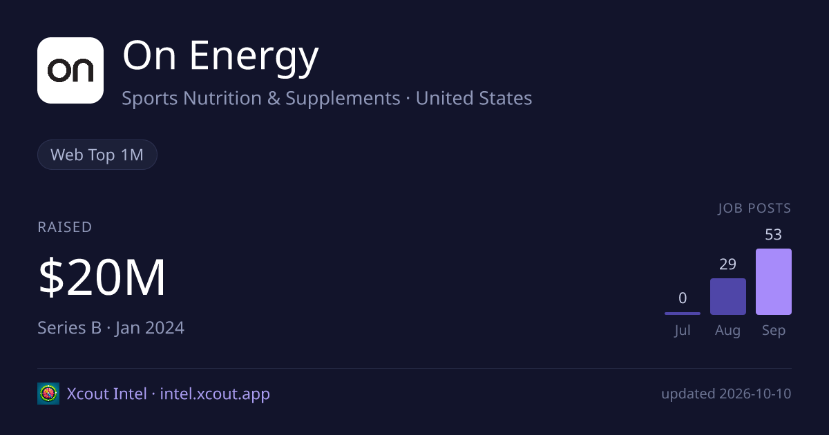 On Energy — share card preview