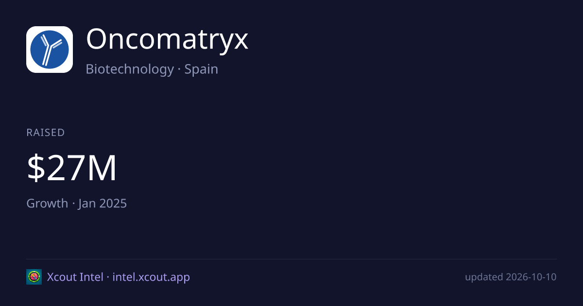 Oncomatryx — share card preview