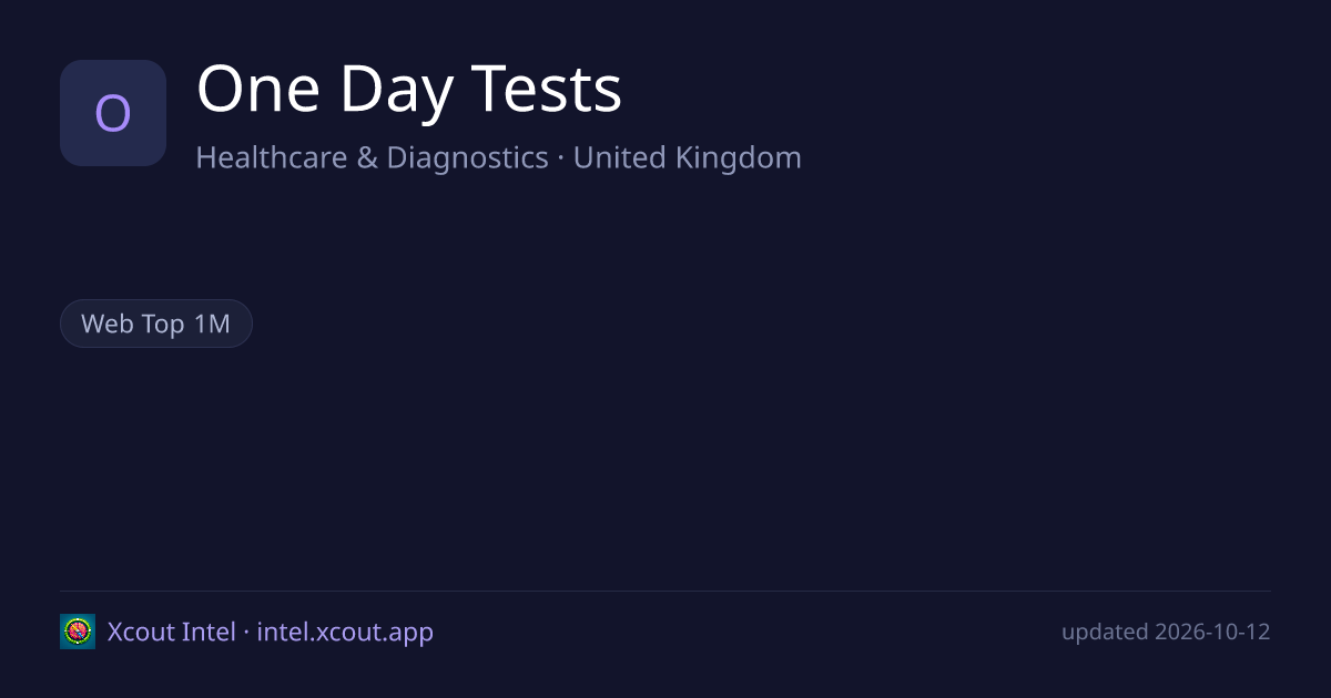 One Day Tests — share card preview