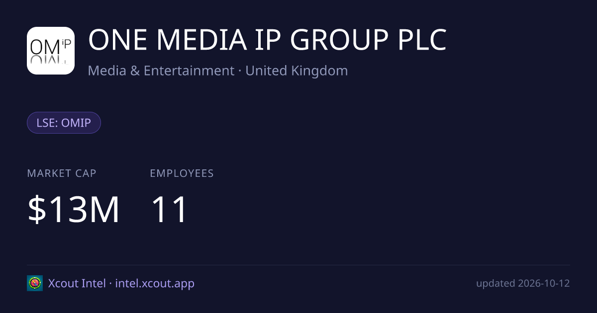 ONE MEDIA IP GROUP PLC — share card preview