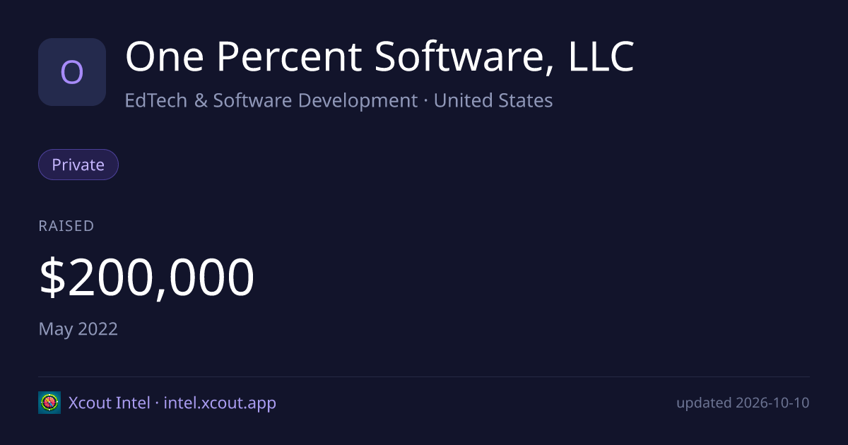 One Percent Software, LLC — share card preview