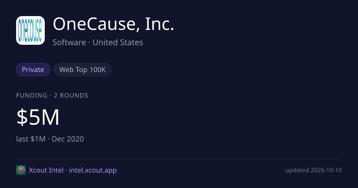 OneCause, Inc. — share card preview