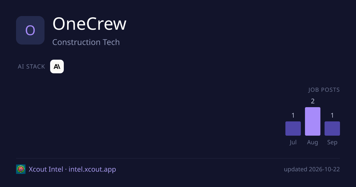 OneCrew — share card preview