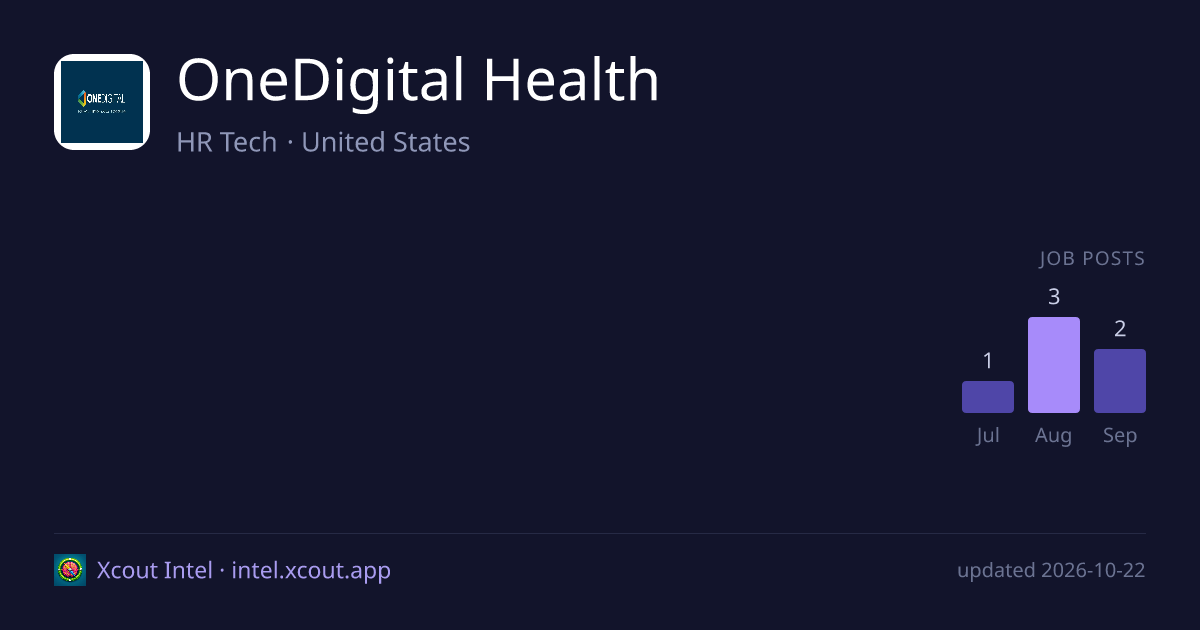 OneDigital Health — share card preview