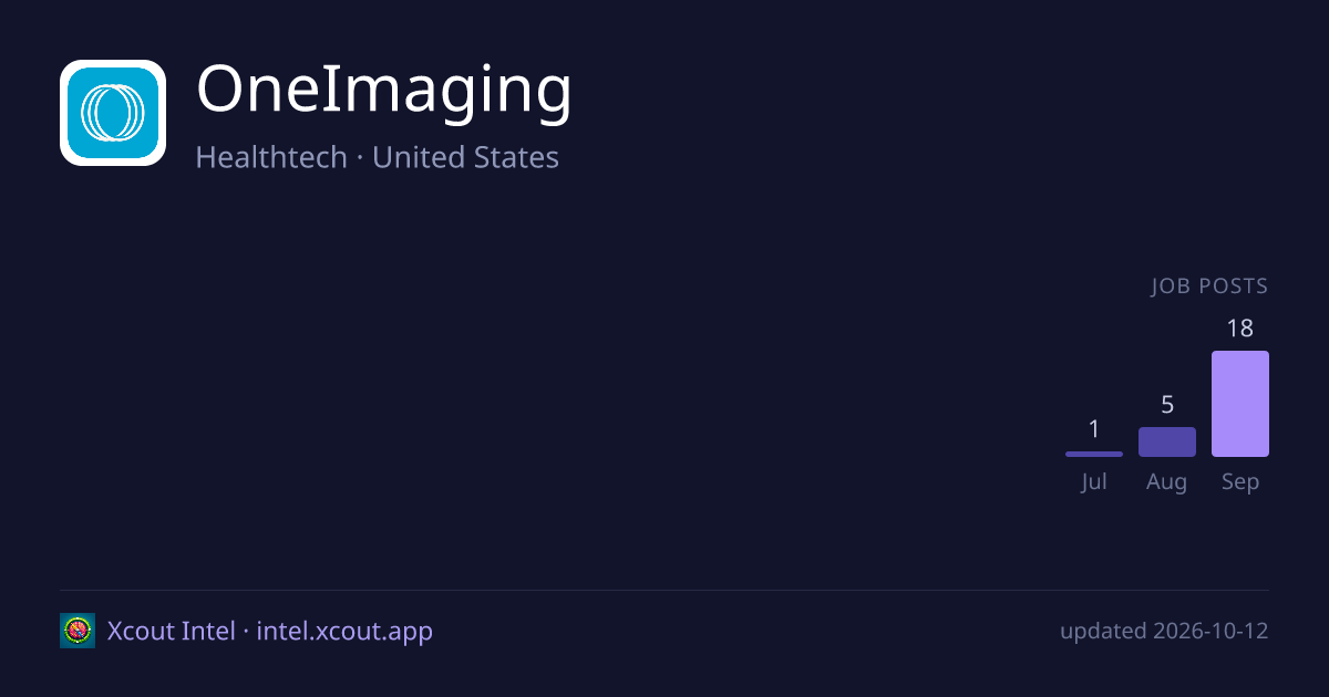 OneImaging — share card preview