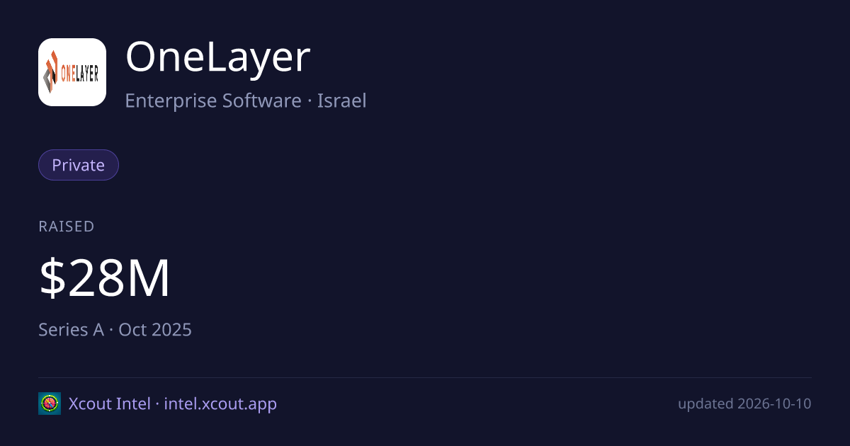 OneLayer — share card preview