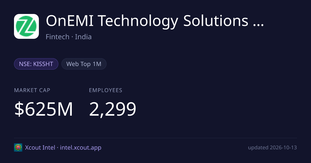 OnEMI Technology Solutions Limited — share card preview