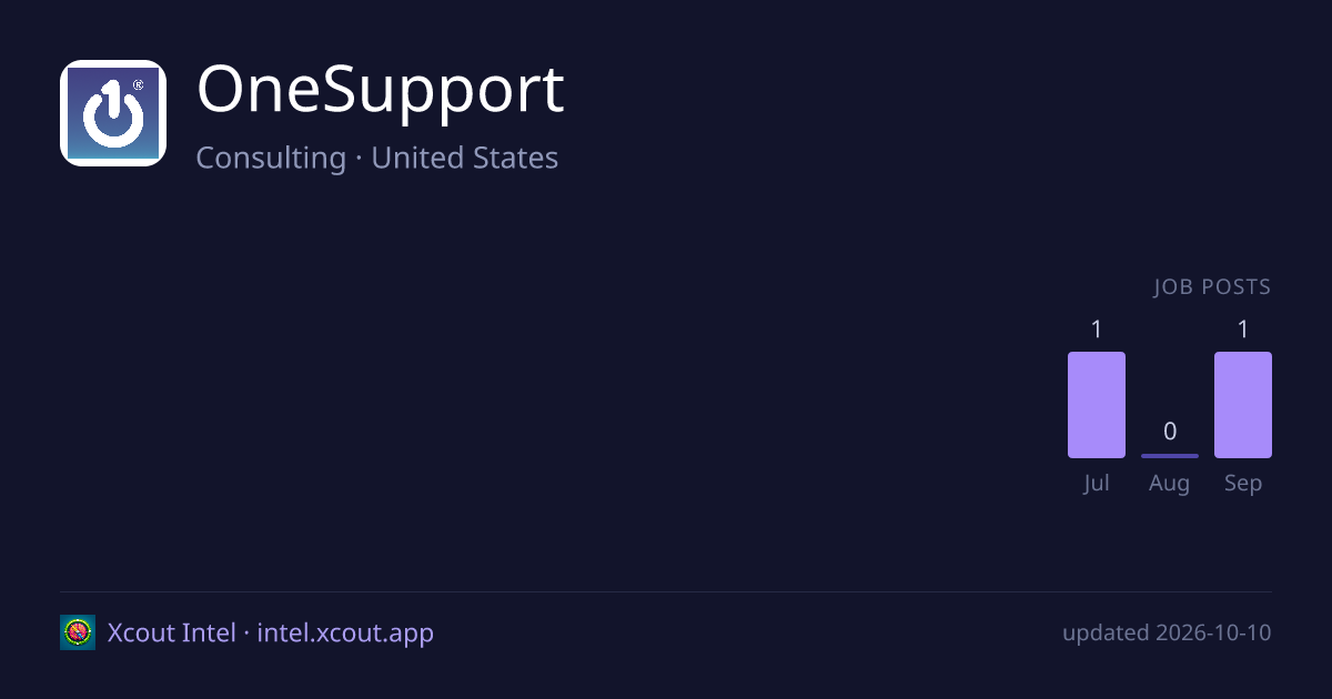 OneSupport — share card preview