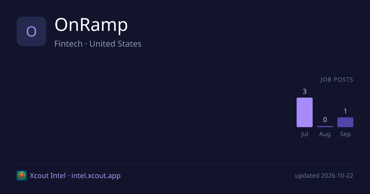OnRamp — share card preview