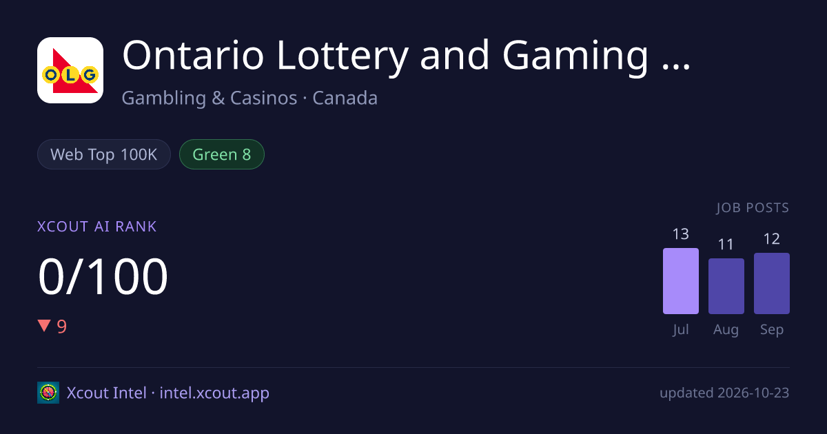Ontario Lottery and Gaming Corporation — share card preview