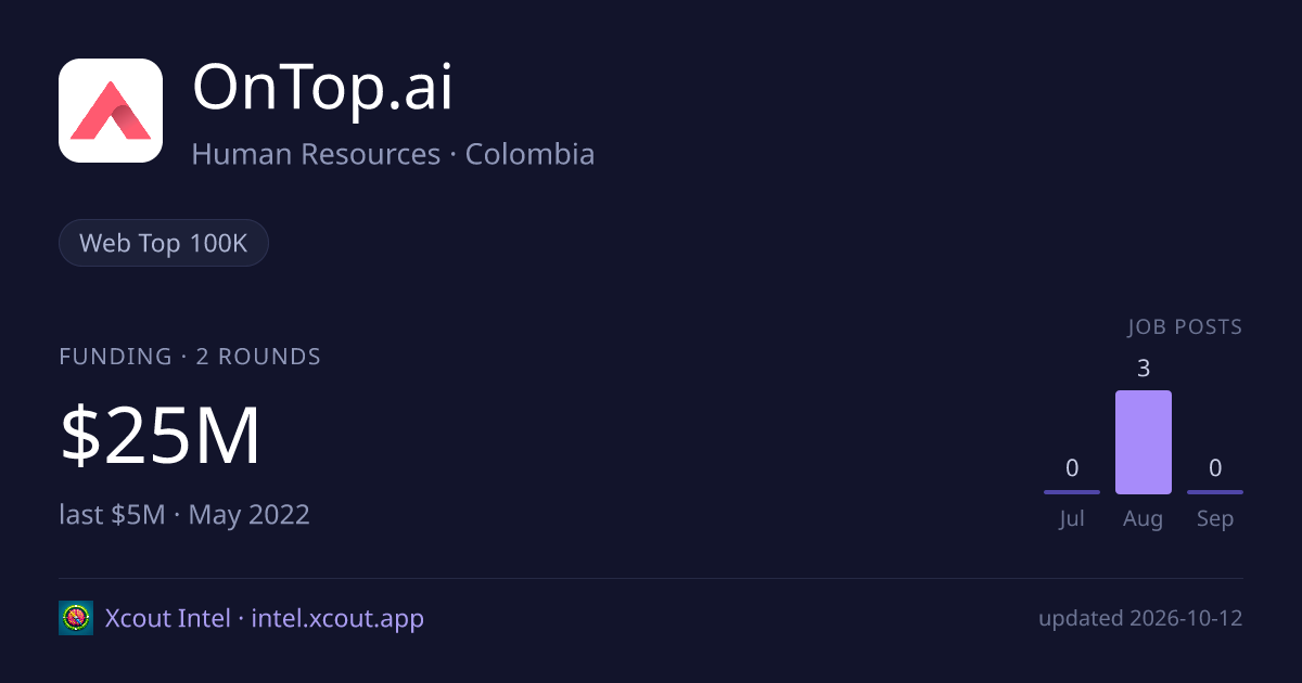 OnTop.ai — share card preview