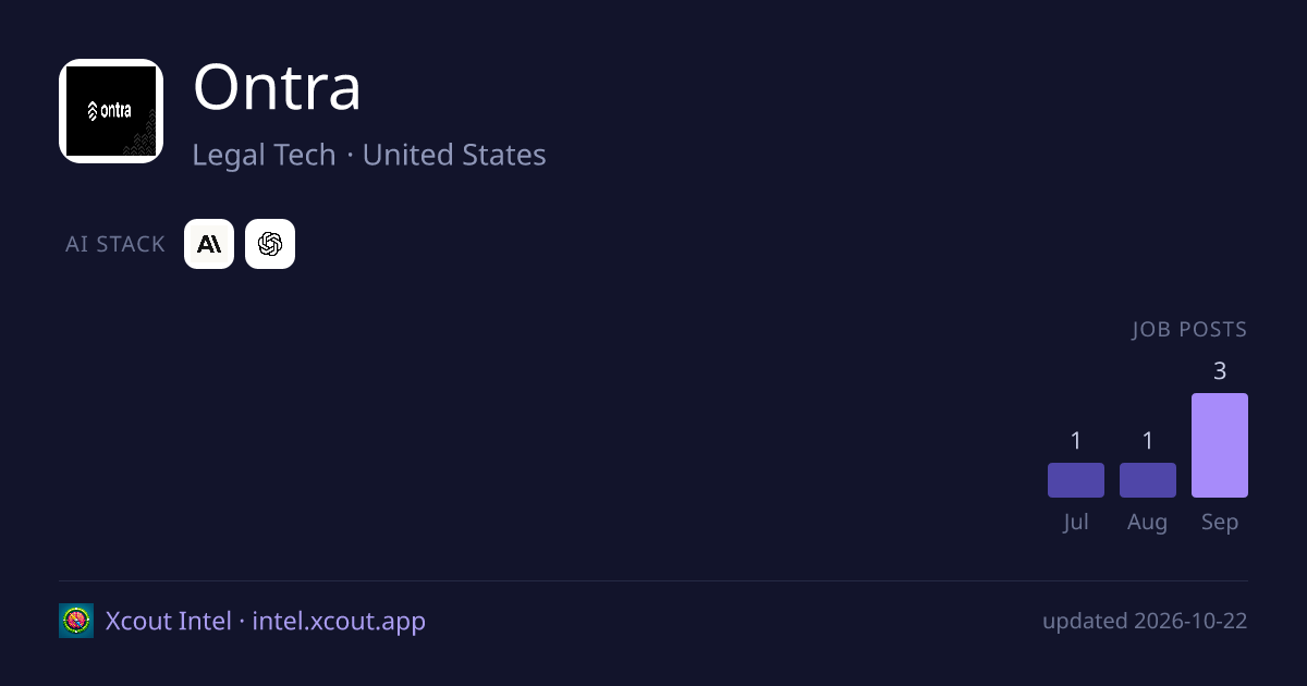 Ontra — share card preview