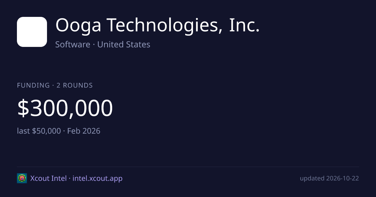 Ooga Technologies, Inc. — share card preview