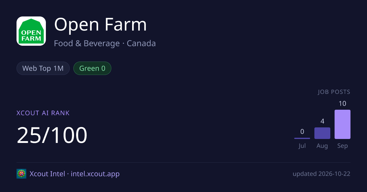 Open Farm — share card preview
