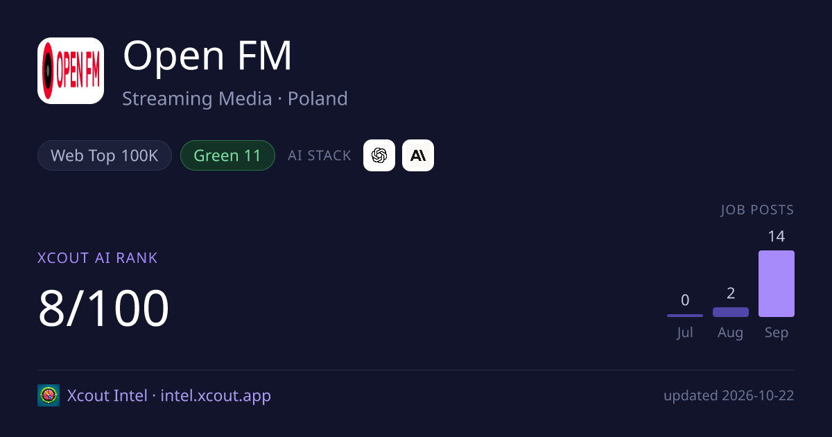 Open FM — share card preview