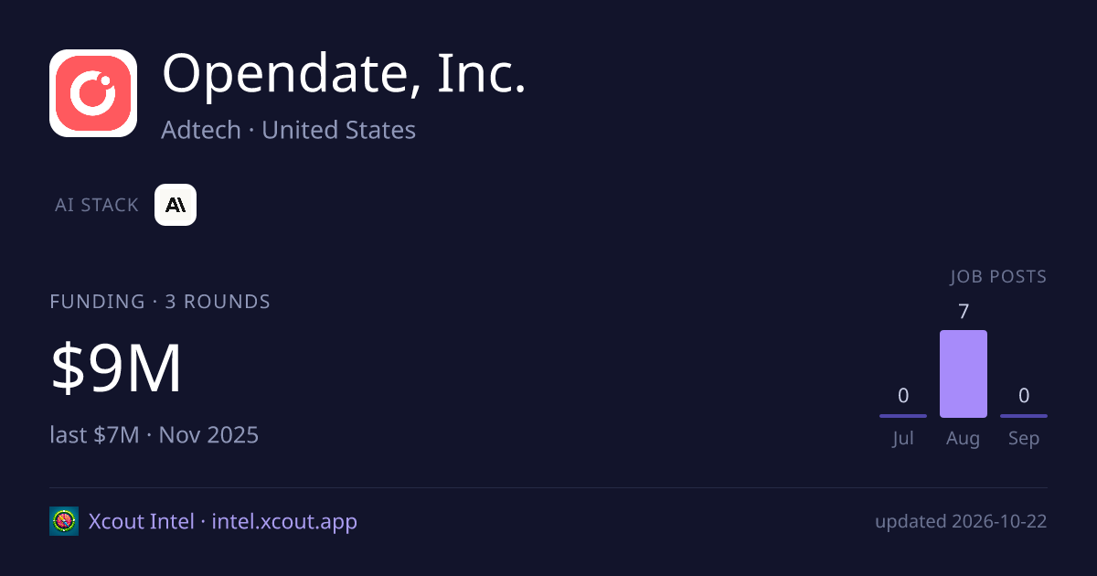 Opendate, Inc. — share card preview