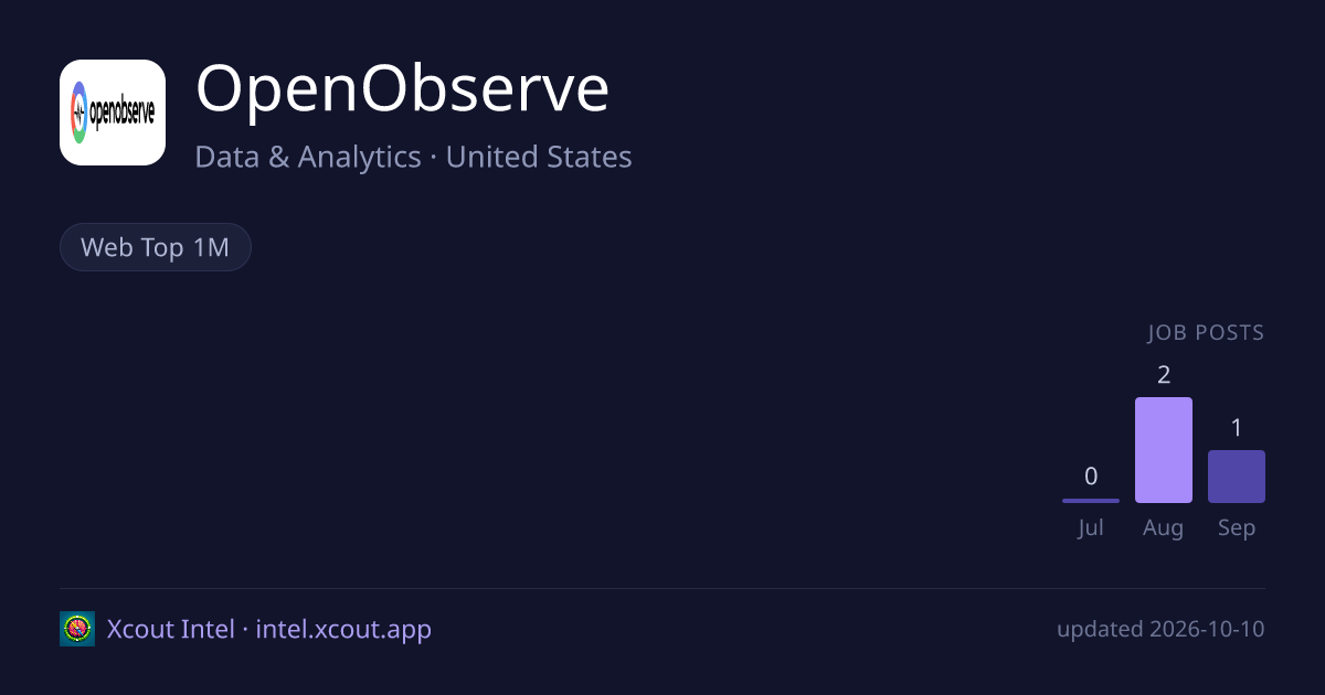 OpenObserve — share card preview