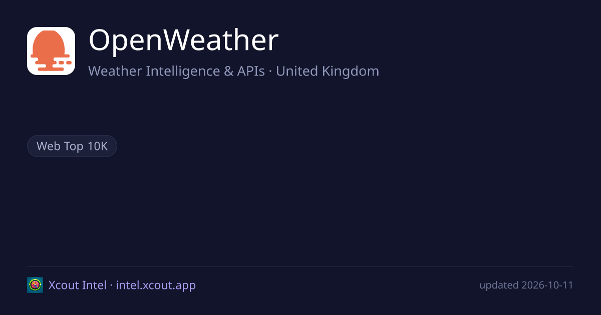 OpenWeather — share card preview