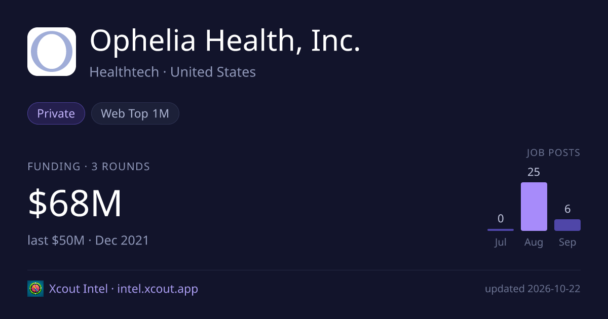 Ophelia Health, Inc. — share card preview
