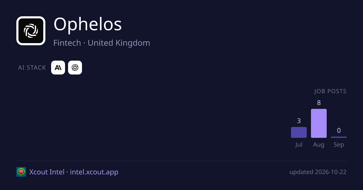 Ophelos — share card preview