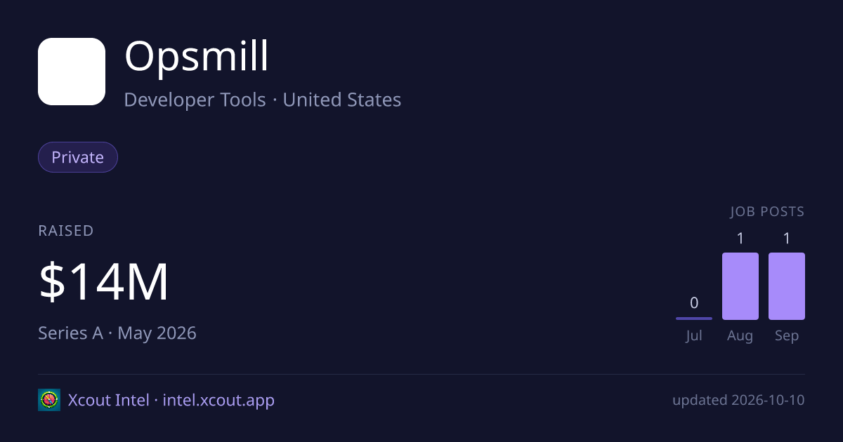 Opsmill — share card preview