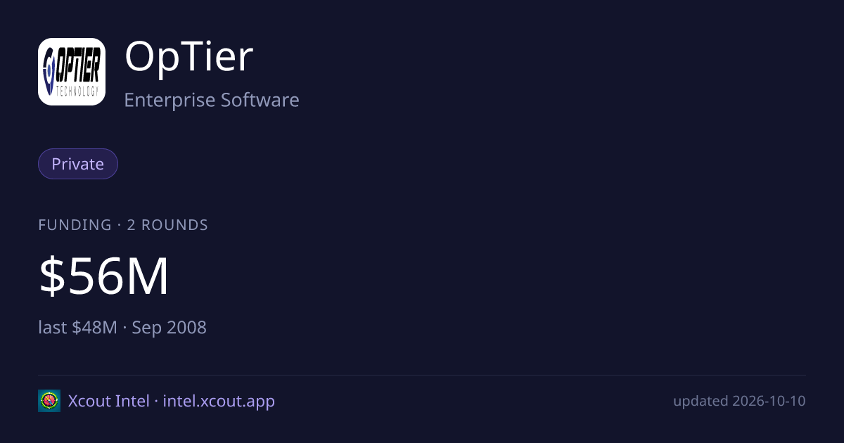 OpTier — share card preview
