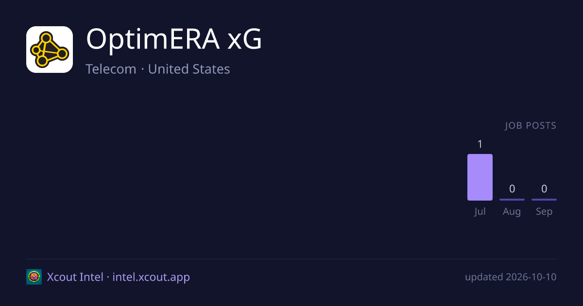 OptimERA xG — share card preview