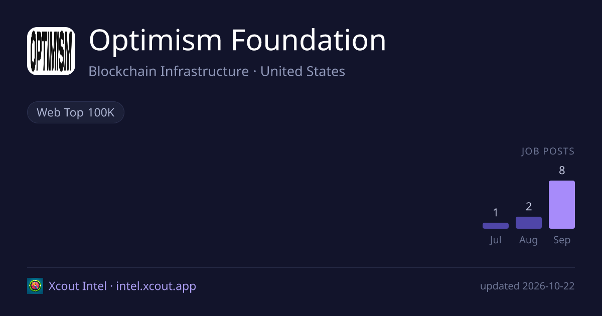 Optimism Foundation — share card preview