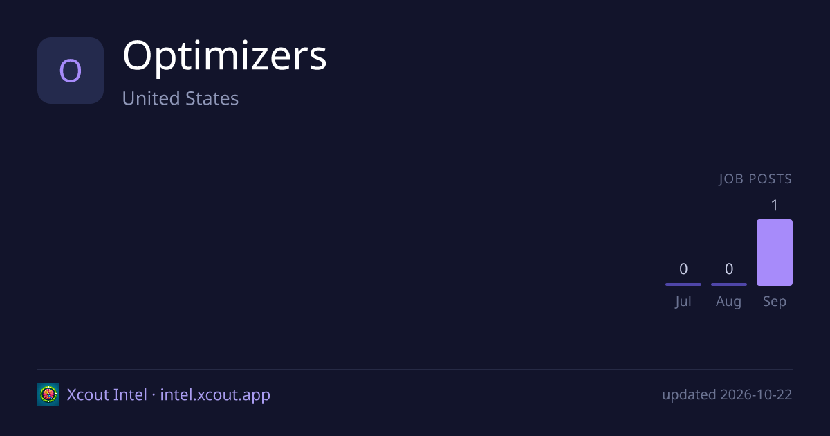 Optimizers — share card preview