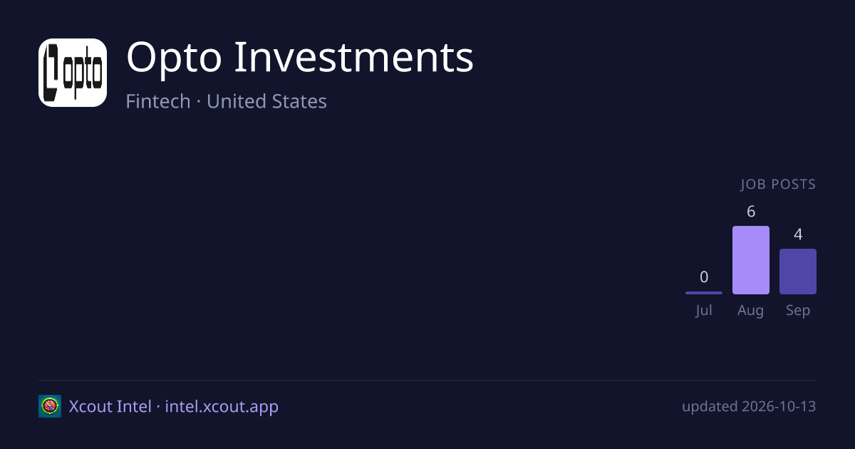 Opto Investments — share card preview