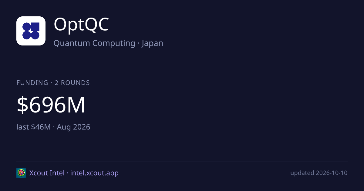 OptQC — share card preview