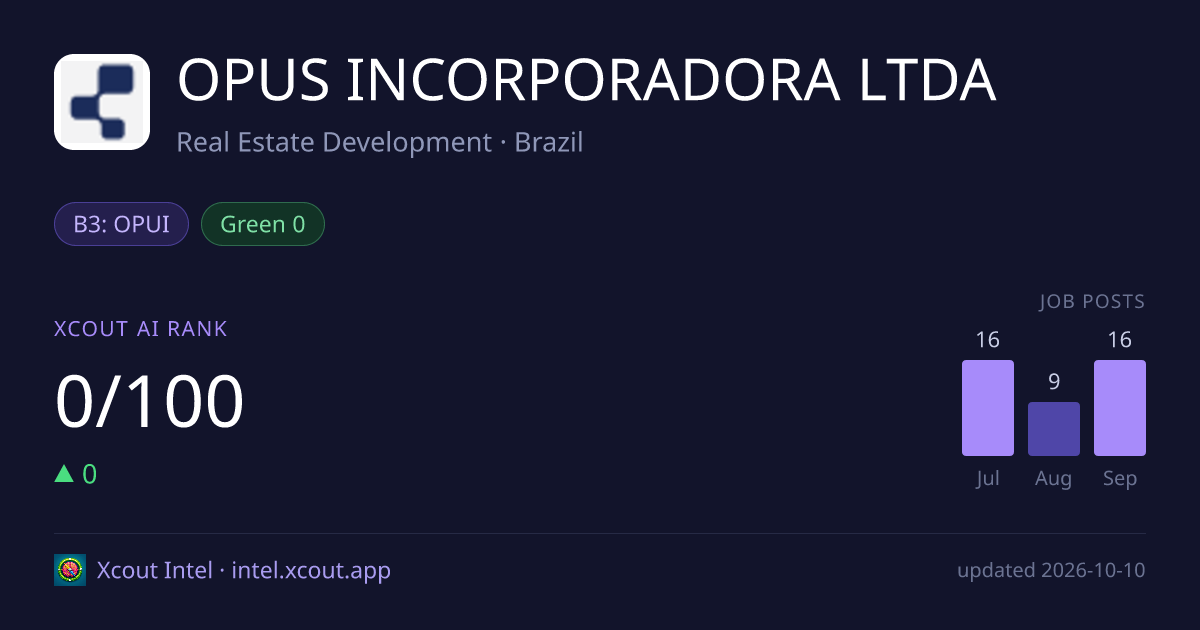 OPUS INCORPORADORA LTDA — share card preview