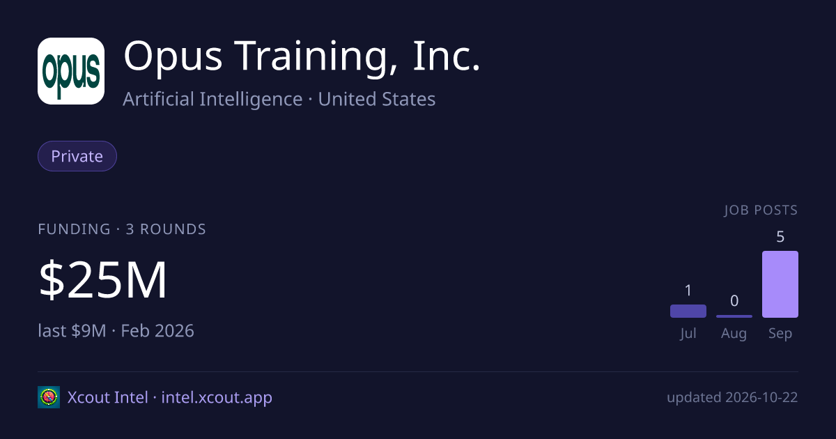 Opus Training, Inc. — share card preview