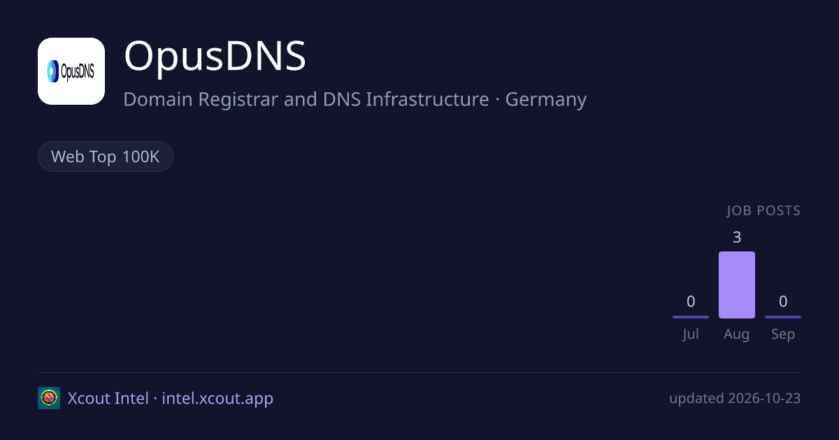 OpusDNS — share card preview
