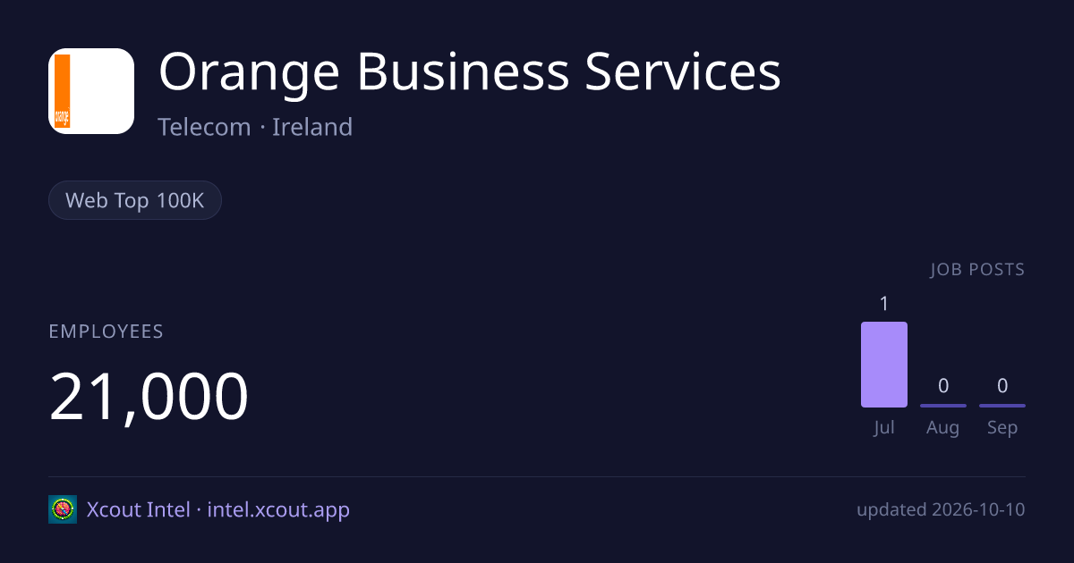 Orange Business Services — share card preview