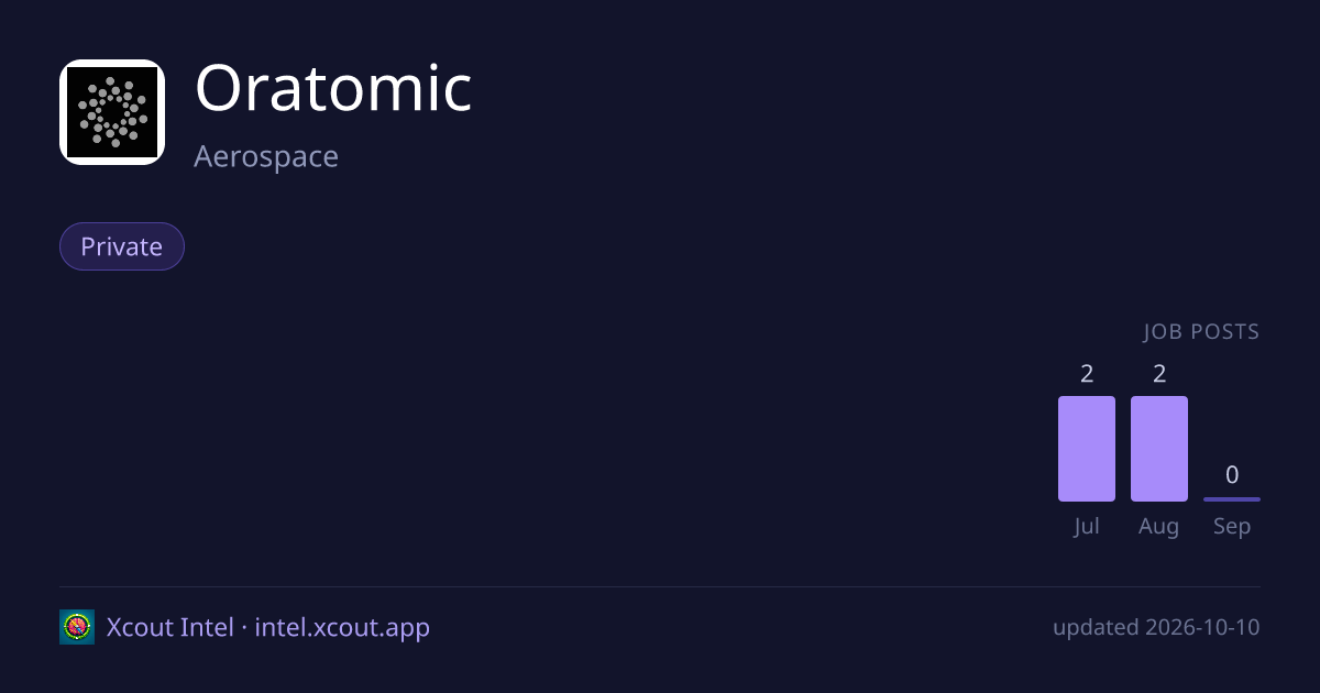 Oratomic — share card preview
