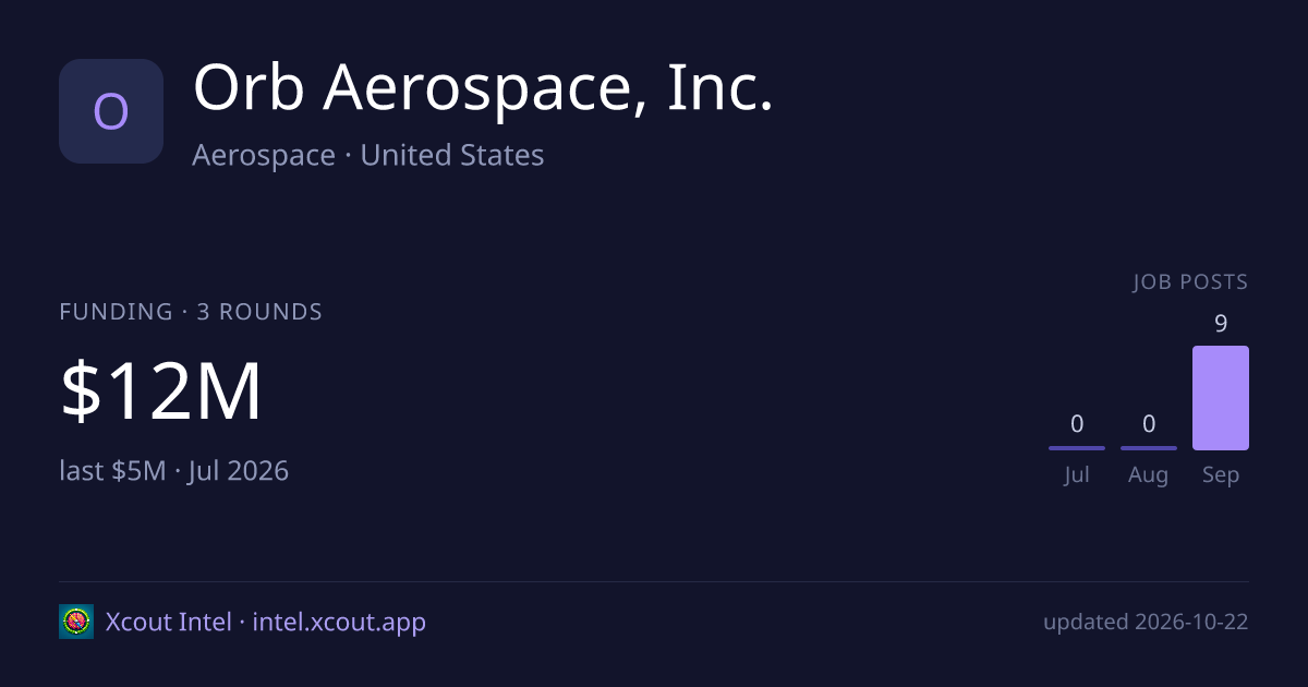 Orb Aerospace, Inc. — share card preview