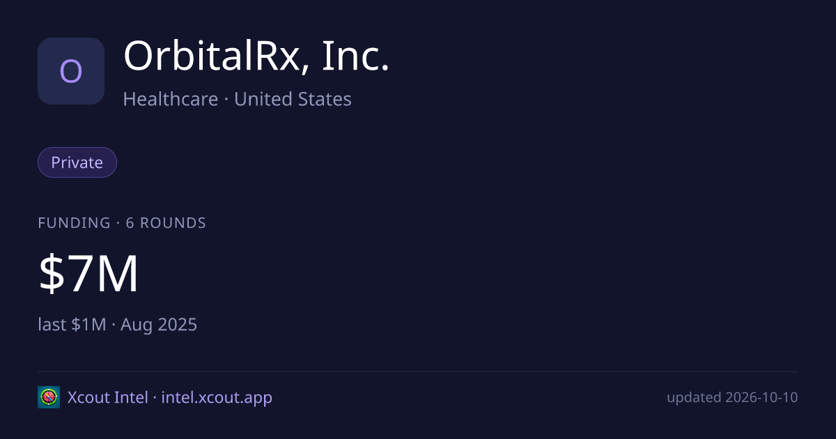 OrbitalRx, Inc. — share card preview