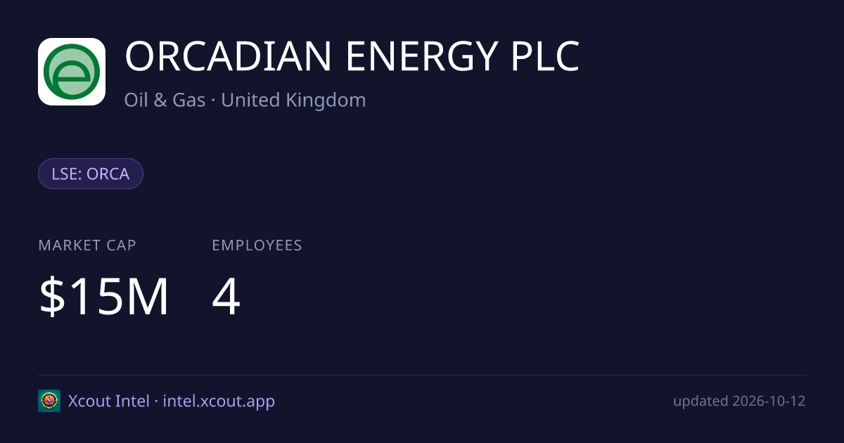 ORCADIAN ENERGY PLC — share card preview