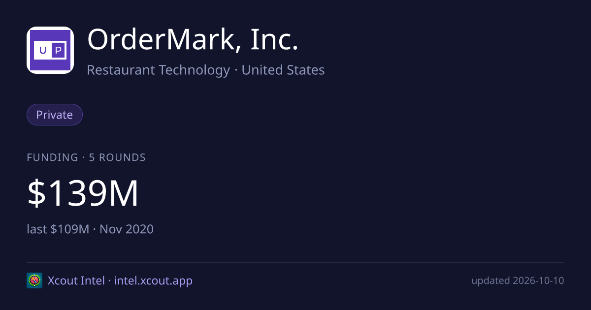 OrderMark, Inc. — share card preview